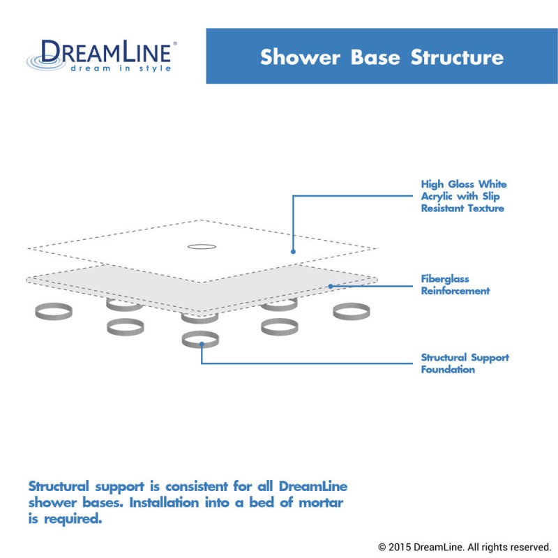 DreamLine SlimLine 36 in. D x 60 in. W x 2 3/4 in. H Single Threshold Shower Base - BNGBath