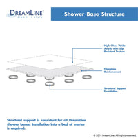 Thumbnail for DreamLine SlimLine 36 in. D x 60 in. W x 2 3/4 in. H Right Drain Double Threshold Shower Base in White - BNGBath