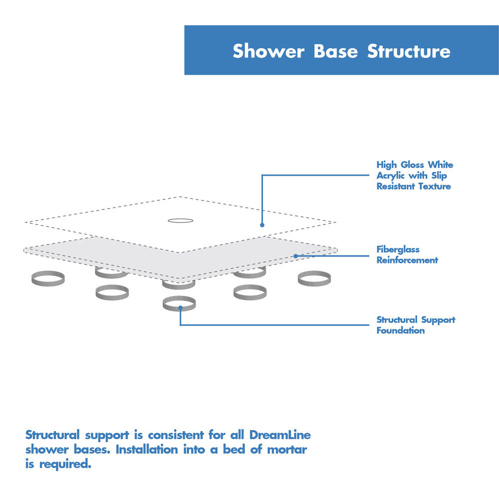 DreamLine 30 in. D x 60 in. W x 76 3/4 in. H SlimLine Single Threshold Shower Base and QWALL-5 Acrylic Backwall Kit - BNGBath