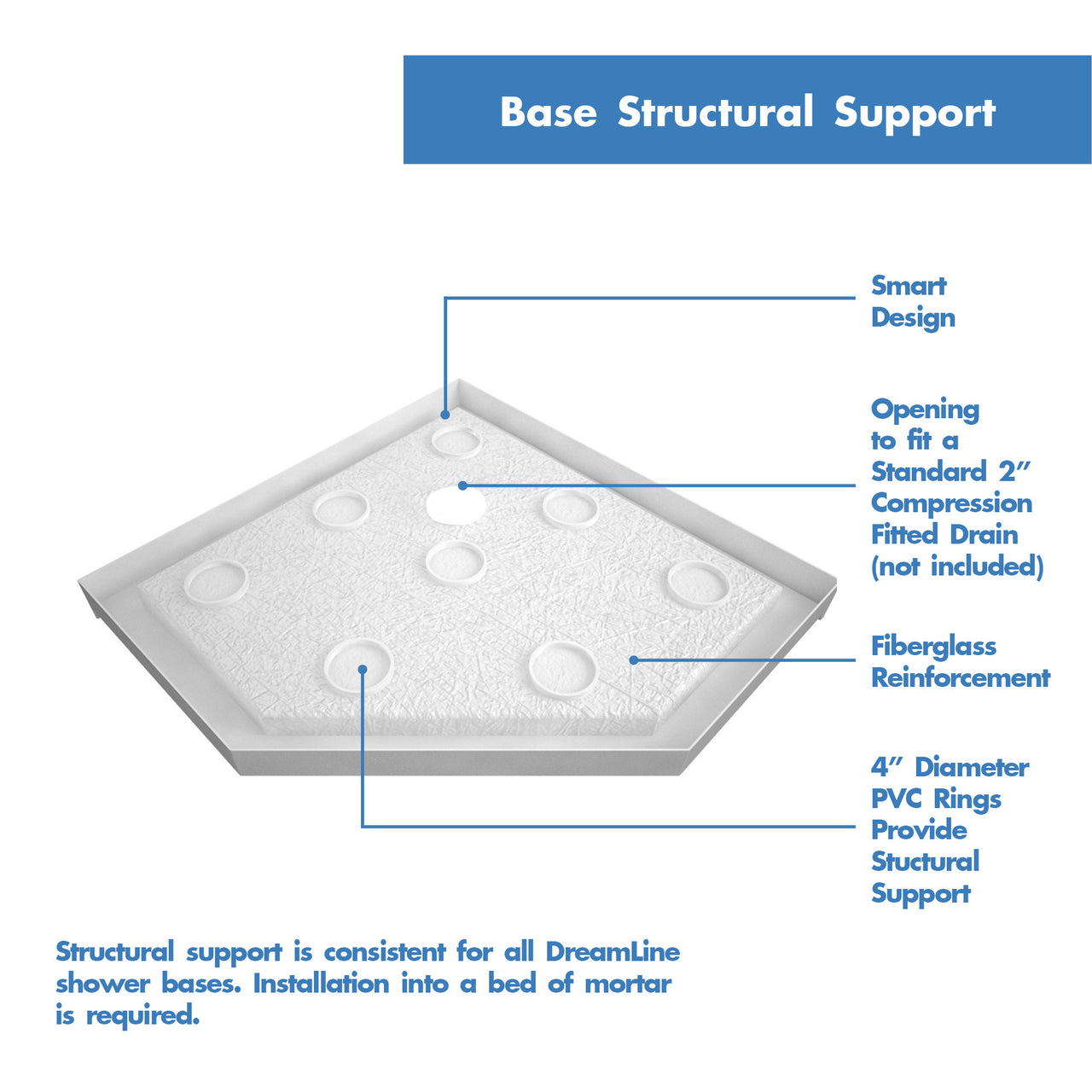 DreamLine Prism Lux 40 in. x 40 in. x 74 3/4 in. H Frameless Hinged Shower Enclosure and SlimLine Shower Base Kit - BNGBath