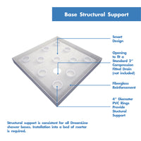 Thumbnail for DreamLine Flex 36 in. D x 36 in. W x 76 3/4 in. H Semi-Frameless Pivot Shower Enclosure, SlimLine Shower Base and Backwall Kit - BNGBath