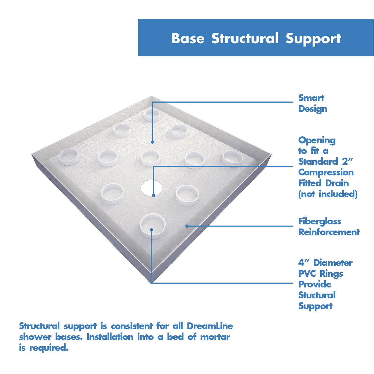 DreamLine Cornerview 36 in. D x 36 in. W x 74 3/4 in. H Framed Sliding Shower Enclosure and SlimLine Shower Base Kit - BNGBath