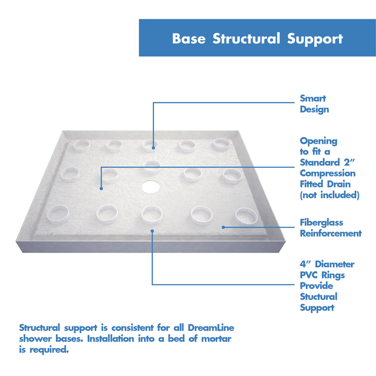 DreamLine Flex 30 in. D x 60 in. W x 74 3/4 in. H Semi-Frameless Pivot Shower Door and SlimLine Shower Base Kit - BNGBath