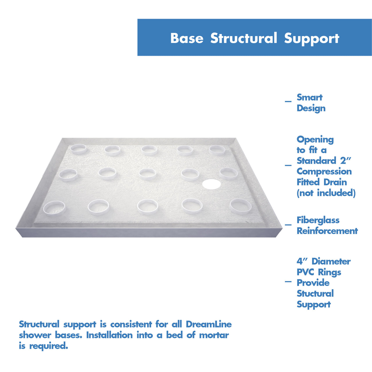 DreamLine 32 in. D x 60 in. W x 75 5/8 in. H SlimLine Single Threshold Shower Base and QWALL-3 Acrylic Backwall Kit - BNGBath