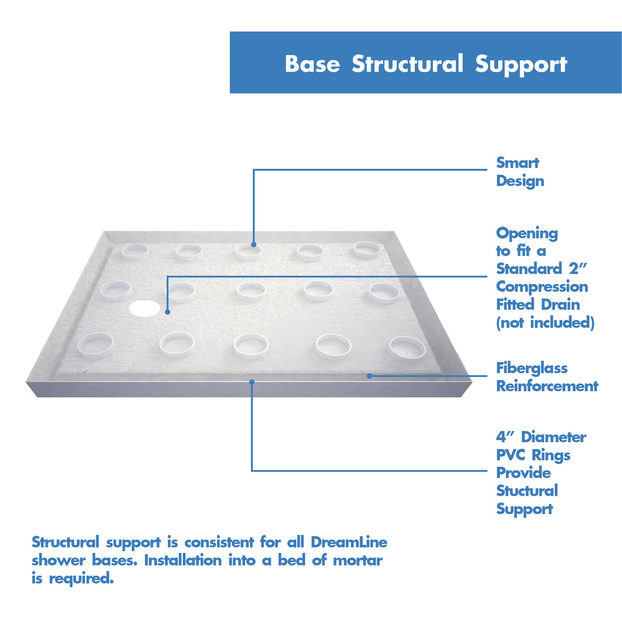 DreamLine 32 in. D x 60 in. W x 76 3/4 in. H SlimLine Single Threshold Shower Base and QWALL-5 Acrylic Backwall Kit - BNGBath