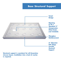 Thumbnail for DreamLine Flex 34 in. D x 60 in. W x 76 3/4 in. H Semi-Frameless Pivot Shower Door, SlimLine Shower Base and Backwall Kit - BNGBath