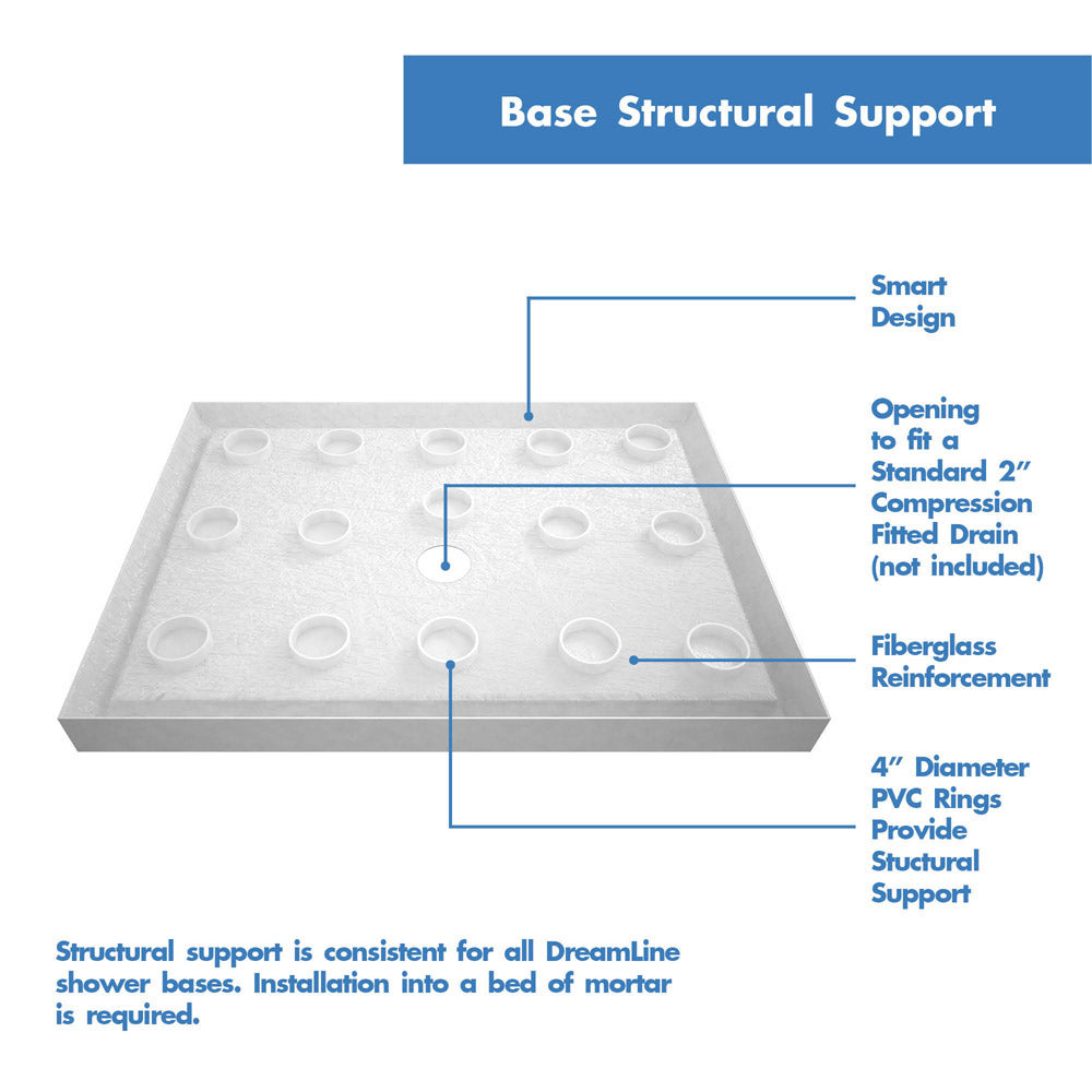 DreamLine 32 in. D x 32 in. W x 76 3/4 in. H SlimLine Single Threshold Shower Base and QWALL-5 Acrylic Backwall Kit - BNGBath